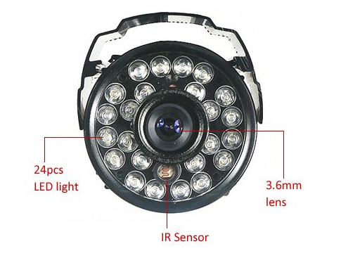 Surveillance cameras,